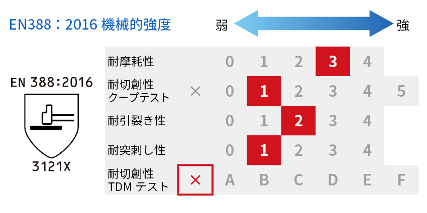 機械強度一覧