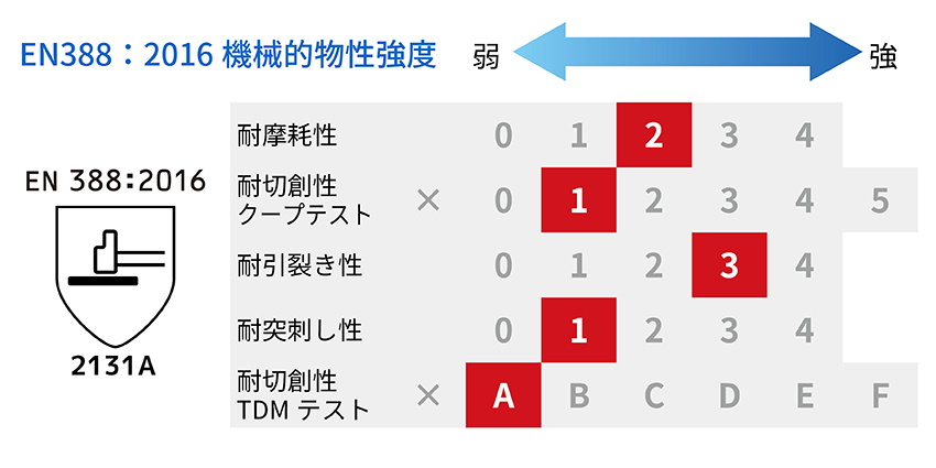 機械強度一覧