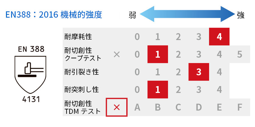 機械強度一覧