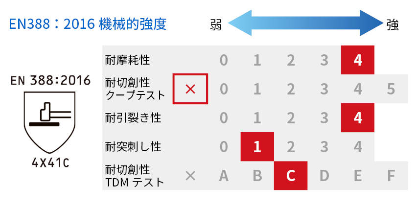 機械強度一覧