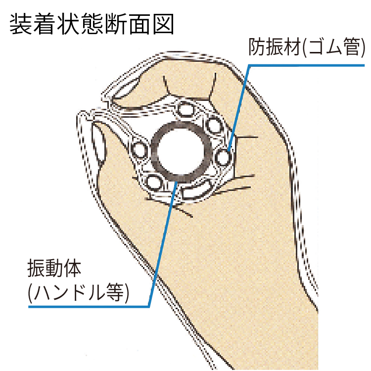 振動軽減