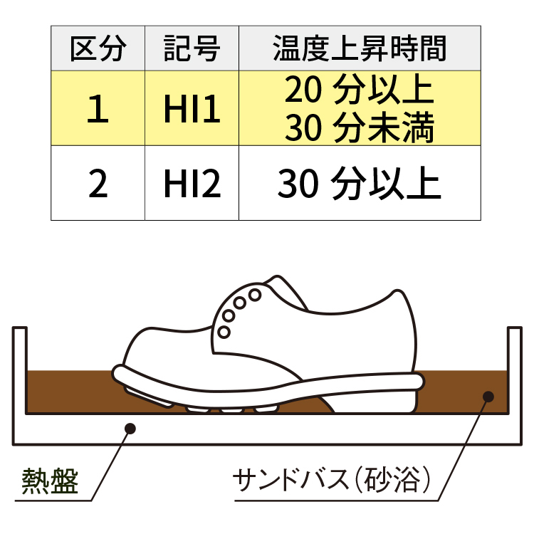 高温熱伝導性